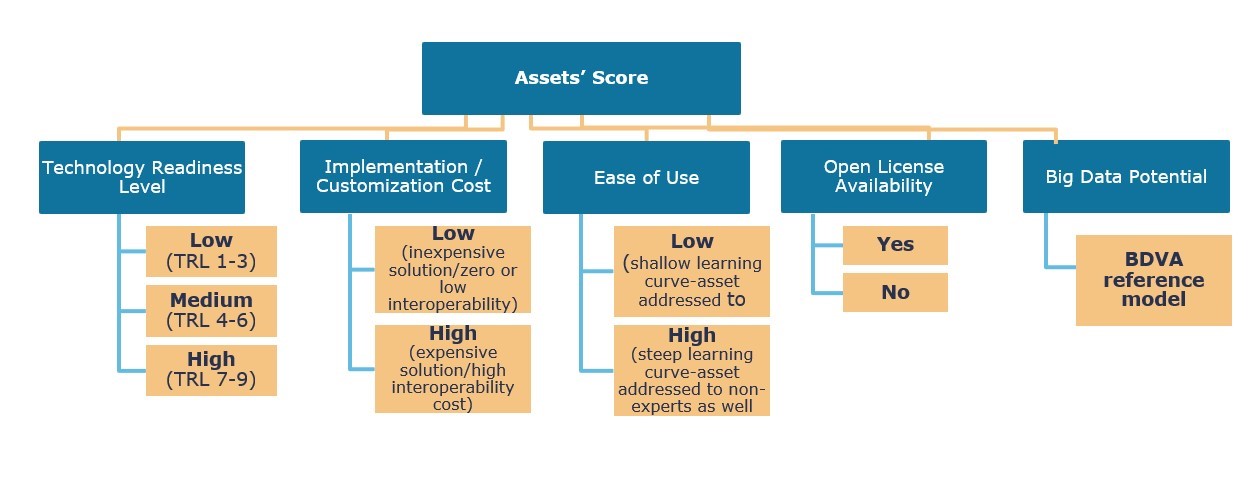 The aspects of the analysis of the assets 
