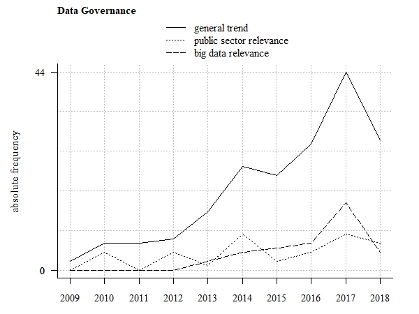 Trend tendency (absolute frequency of related scientific publications)