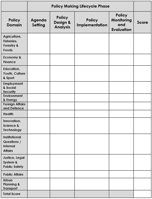 Assessment Matrix