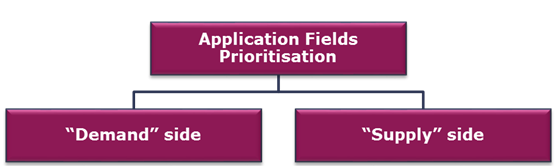 Big Policy Canvas Assessment Framework Rationale