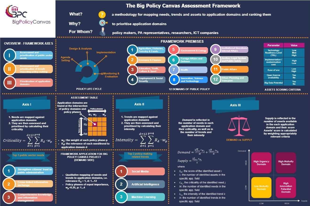 framework infographic