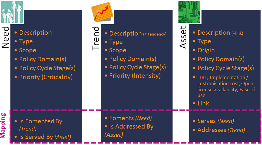 Knowledge Base Structure